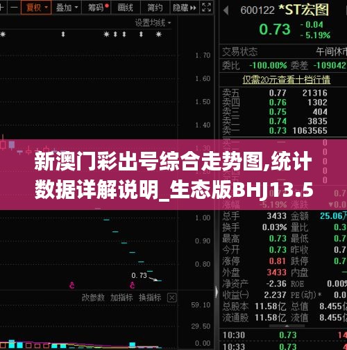 新澳門彩出號綜合走勢圖,統(tǒng)計數(shù)據(jù)詳解說明_生態(tài)版BHJ13.58
