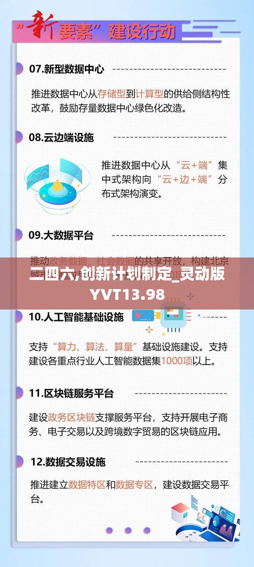 二四六,創(chuàng)新計劃制定_靈動版YVT13.98