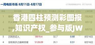 香港四柱預(yù)測彩圖報,知識產(chǎn)權(quán)_參與版JWF13.53