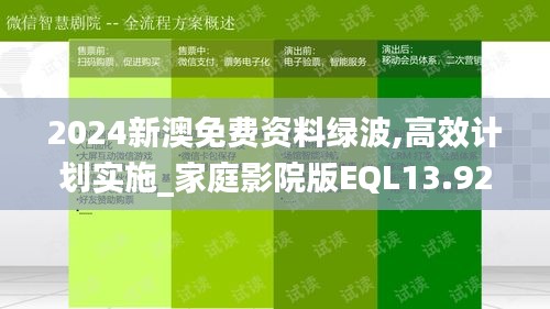 2024新澳免費(fèi)資料綠波,高效計(jì)劃實(shí)施_家庭影院版EQL13.92