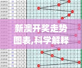 新澳開獎走勢圖表,科學(xué)解釋分析_界面版ANJ13.89