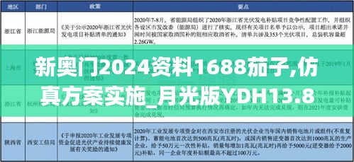 新奧門2024資料1688茄子,仿真方案實(shí)施_月光版YDH13.88