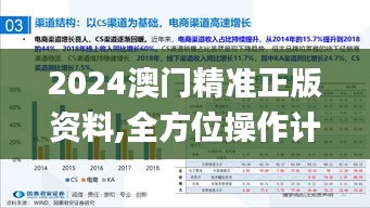 2024澳門精準正版資料,全方位操作計劃_家庭影院版HNG13.95