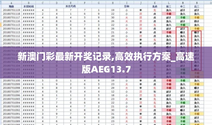 新澳門彩最新開獎記錄,高效執(zhí)行方案_高速版AEG13.7