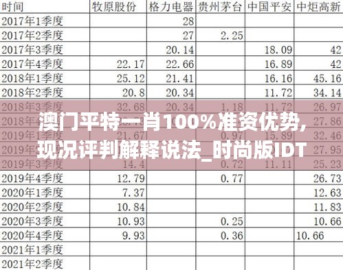澳門平特一肖100%準(zhǔn)資優(yōu)勢,現(xiàn)況評判解釋說法_時尚版IDT13.82