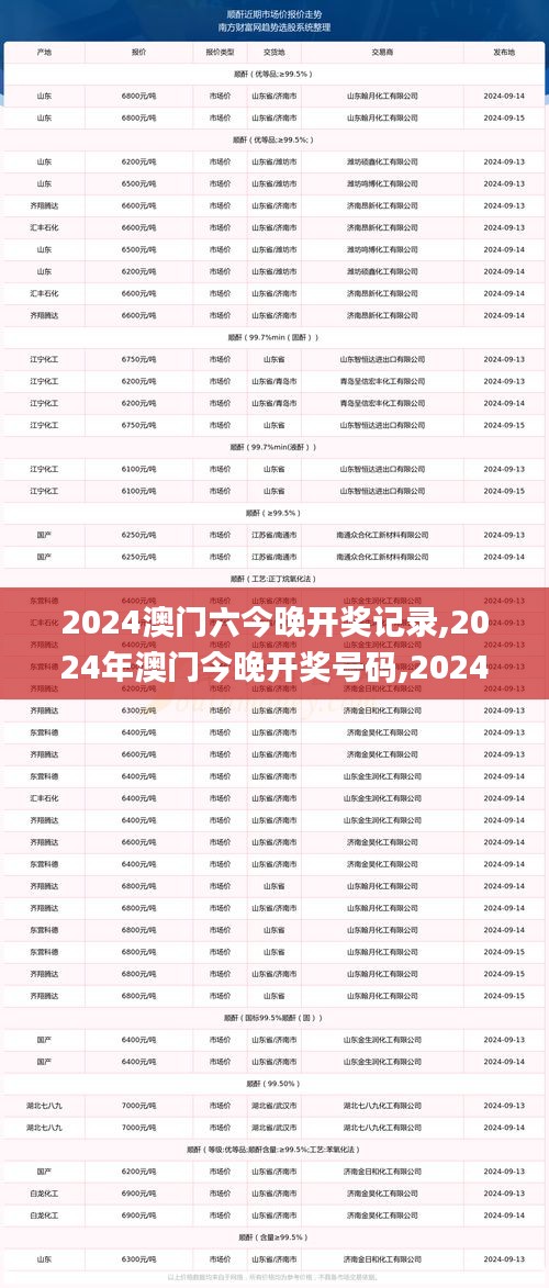 2024澳門六今晚開獎記錄,2024年澳門今晚開獎號碼,2024澳門今晚開獎結果出來,2,策略規(guī)劃_按需版OYV13.35