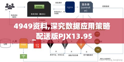 4949資料,深究數(shù)據(jù)應用策略_配送版PJX13.95
