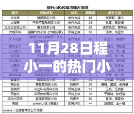 揭秘網(wǎng)絡(luò)文學(xué)新勢力，程小一熱門小說探秘之旅（11月28日）