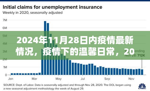 疫情下的陽光時刻，溫馨日常與最新情況