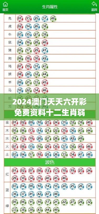 2024澳門天天六開彩免費(fèi)資料十二生肖弱肉強(qiáng)食,社會責(zé)任實(shí)施_深度版XPH13.47