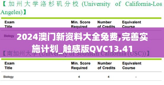 2024澳門新資料大全兔費(fèi),完善實施計劃_觸感版QVC13.41