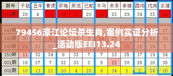 79456濠江論壇殺生肖,案例實(shí)證分析_活動(dòng)版EEI13.24