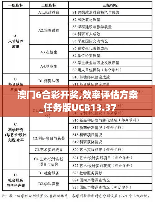 澳門6合彩開獎,效率評估方案_任務(wù)版UCB13.37