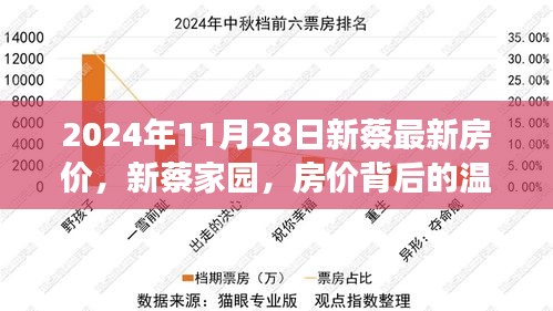 新蔡家園背后的溫情故事，揭秘房?jī)r(jià)背后的故事與最新房?jī)r(jià)趨勢(shì)（2024年）