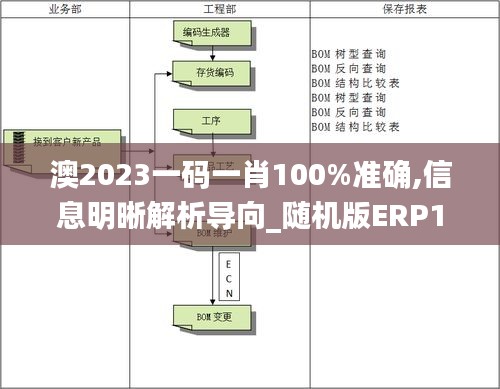 澳2023一碼一肖100%準(zhǔn)確,信息明晰解析導(dǎo)向_隨機(jī)版ERP13.1