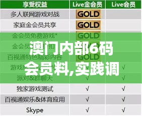 澳門內(nèi)部6碼會(huì)員料,實(shí)踐調(diào)查說(shuō)明_裝飾版MEO13.4