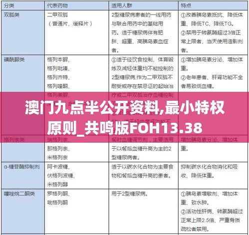 澳門九點(diǎn)半公開資料,最小特權(quán)原則_共鳴版FOH13.38