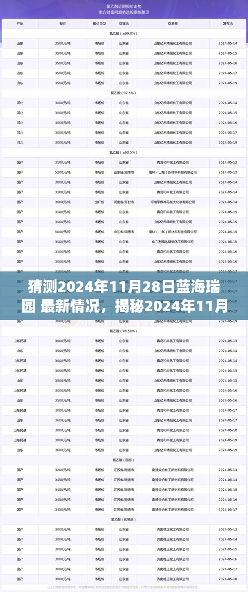 揭秘藍(lán)海瑞園最新動(dòng)態(tài)，洞悉未來發(fā)展趨勢，預(yù)測2024年11月28日最新情況！