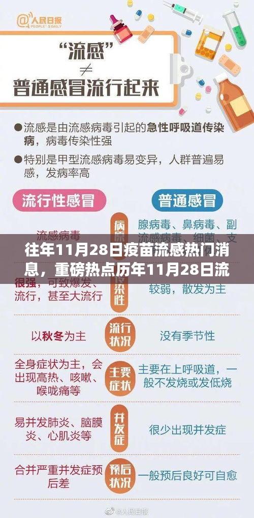 歷年11月28日流感疫苗接種高峰，今年新動態(tài)與往年熱門消息回顧