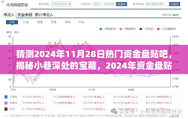 揭秘寶藏資金盤，探秘特色小店之旅——2024年資金盤貼吧熱門預測與探秘體驗