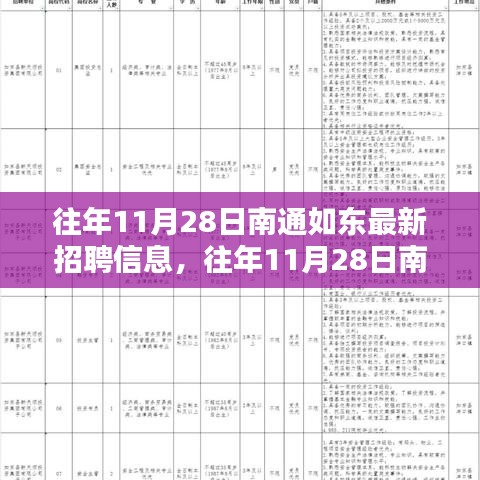 往年11月28日南通如東最新招聘信息大盤點(diǎn)，理想職位等你來尋！
