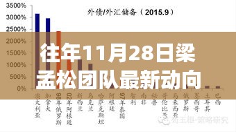 梁孟松團隊11月28日最新動向揭秘，日常趣事與情感紐帶展現(xiàn)風(fēng)采
