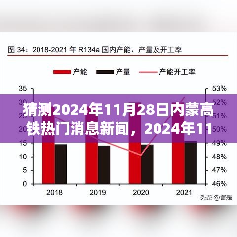 2024年11月28日內蒙高鐵最新動態(tài)與展望，熱門消息及其影響分析