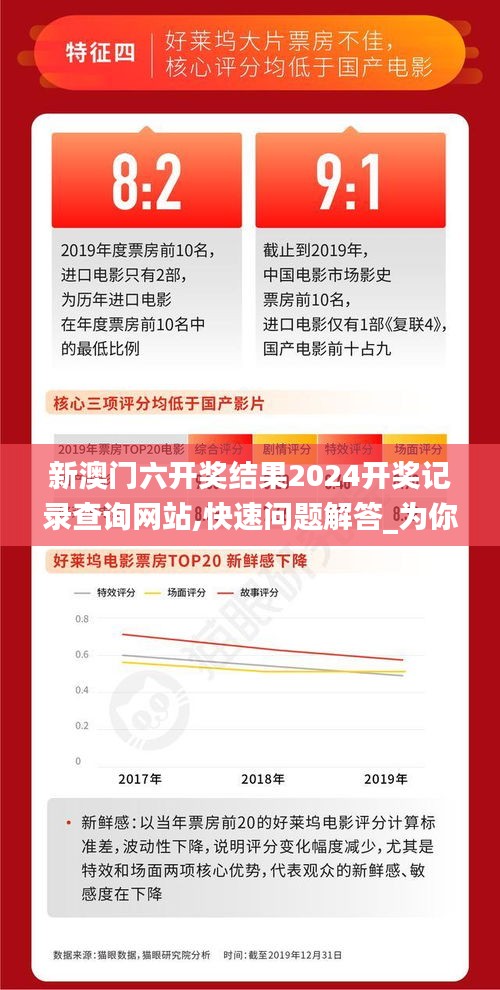 新澳門六開獎結果2024開獎記錄查詢網(wǎng)站,快速問題解答_為你版AVJ2.693