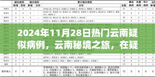 2024年云南秘境之旅，探尋疑似病例背后的心靈凈土