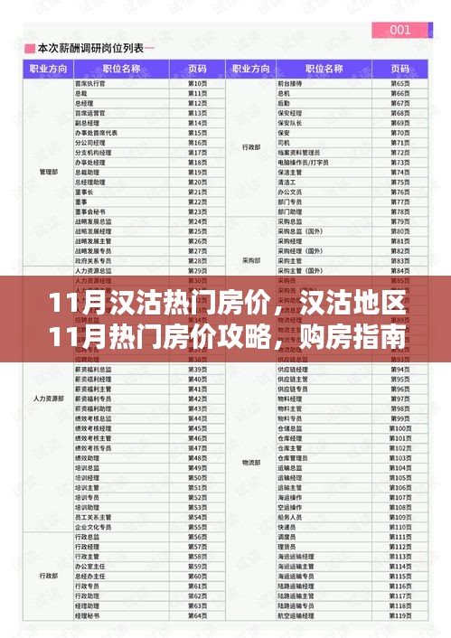 漢沽地區(qū)11月熱門房價解析，購房指南與詳細(xì)步驟攻略