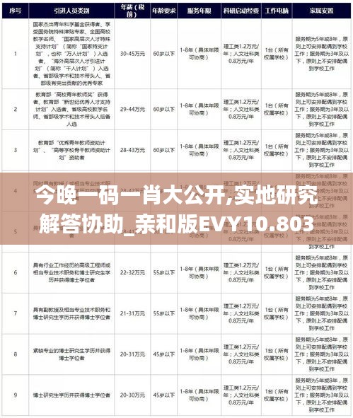 今晚一碼一肖大公開,實(shí)地研究解答協(xié)助_親和版EVY10.803