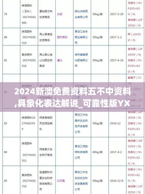 2024新澳免費資料五不中資料,具象化表達(dá)解說_可靠性版YXW19.274