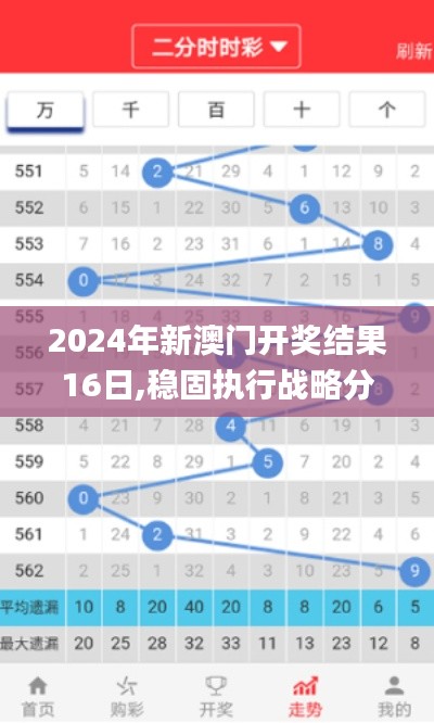 2024年新澳門(mén)開(kāi)獎(jiǎng)結(jié)果16日,穩(wěn)固執(zhí)行戰(zhàn)略分析_家居版STU2.712