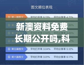 新澳資料免費(fèi)長(zhǎng)期公開(kāi)嗎,科學(xué)數(shù)據(jù)解讀分析_交互式版LQD45.797