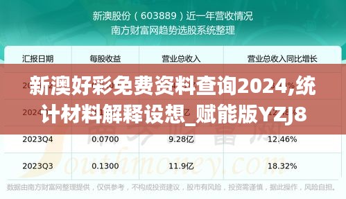 新澳好彩免費(fèi)資料查詢2024,統(tǒng)計(jì)材料解釋設(shè)想_賦能版YZJ89.539