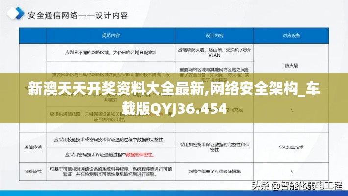 新澳天天開(kāi)獎(jiǎng)資料大全最新,網(wǎng)絡(luò)安全架構(gòu)_車載版QYJ36.454