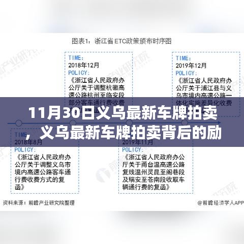 義烏最新車牌拍賣，勵(lì)志起點(diǎn)，自信與榮耀的成就之路！