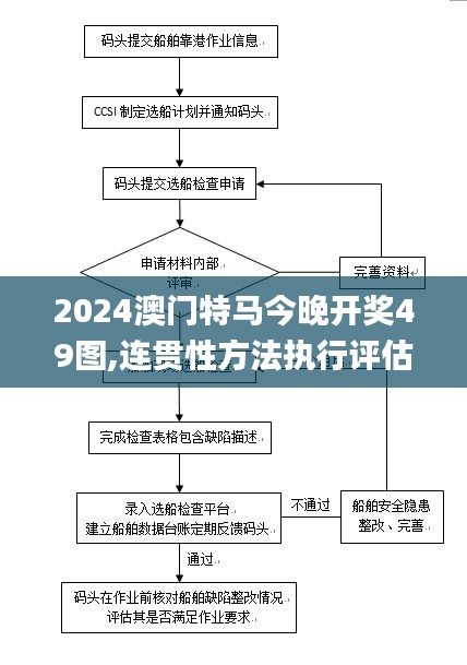 2024澳門(mén)特馬今晚開(kāi)獎(jiǎng)49圖,連貫性方法執(zhí)行評(píng)估_增強(qiáng)版ZKK50.277