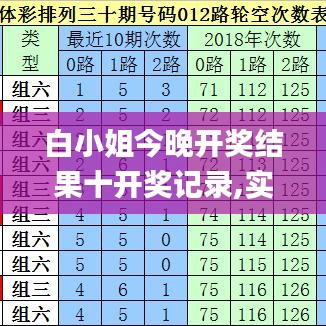 白小姐今晚開獎結(jié)果十開獎記錄,實(shí)踐調(diào)查說明_無線版FXF7.625