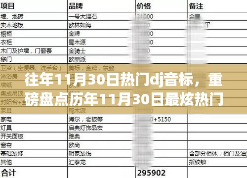 歷年11月30日最炫DJ神曲盤點，激情舞動你的音樂世界！