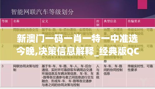 新澳門一碼一肖一特一中準(zhǔn)選今晚,決策信息解釋_經(jīng)典版QCN9.111