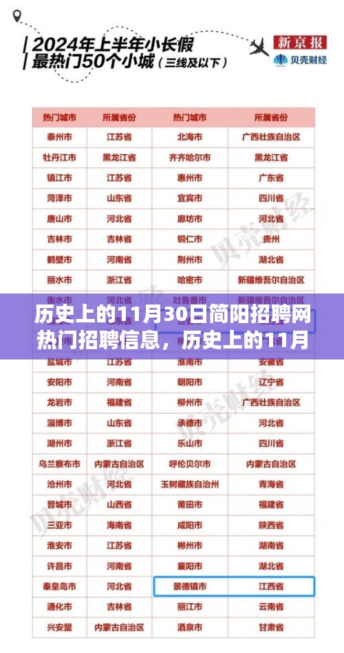 歷史上的11月30日簡陽招聘網(wǎng)熱門招聘信息深度解析與觀點(diǎn)考量