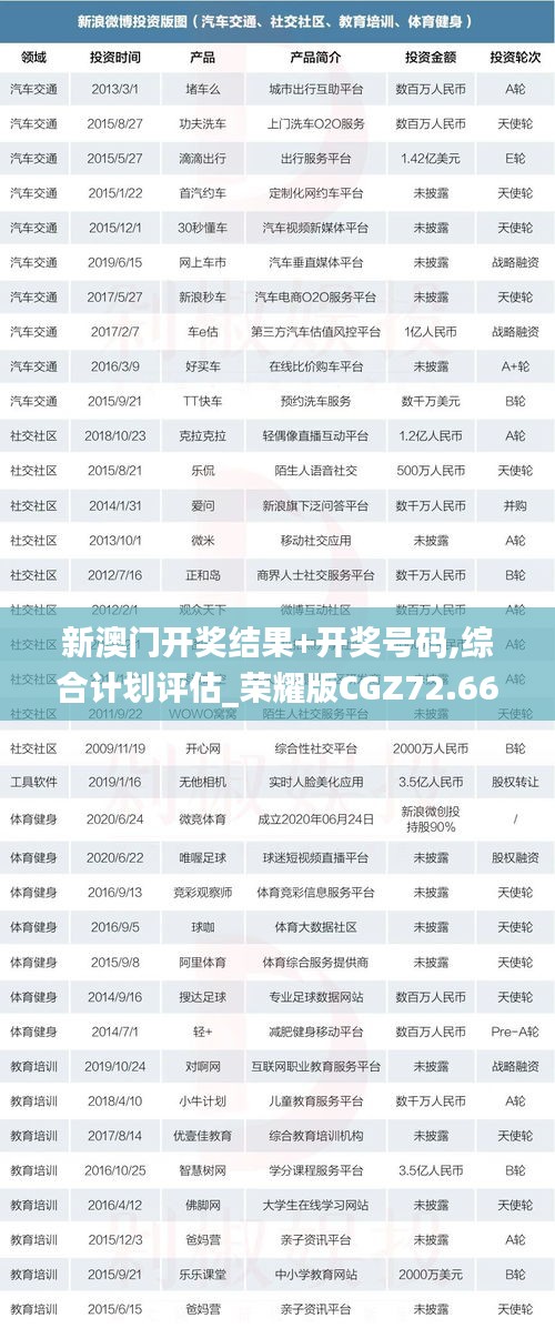 新澳門開獎結(jié)果+開獎號碼,綜合計劃評估_榮耀版CGZ72.662