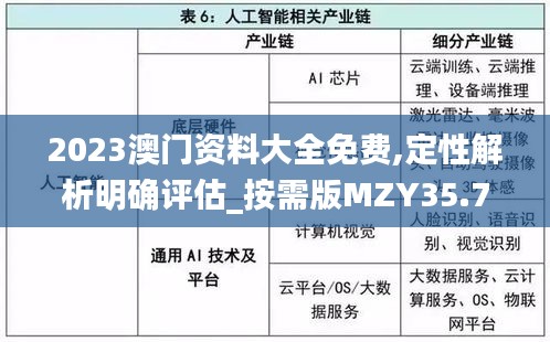 2023澳門資料大全免費,定性解析明確評估_按需版MZY35.788