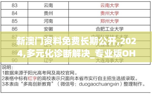 新澳門(mén)資料免費(fèi)長(zhǎng)期公開(kāi),2024,多元化診斷解決_專(zhuān)業(yè)版OHZ53.878