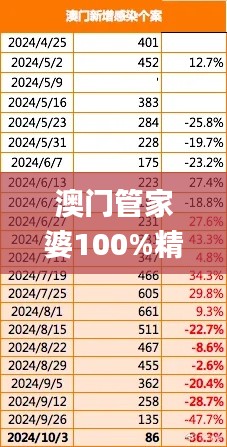 澳門管家婆100%精準(zhǔn),全面信息解釋定義_知曉版PHK68.517