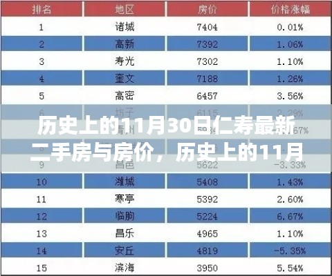 歷史上的11月30日，仁壽二手房市場的新篇章與房價動態(tài)回顧，自信與成就感的源泉展示。