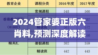 2024管家婆正版六肖料,預(yù)測深度解讀_精英版LSE72.496
