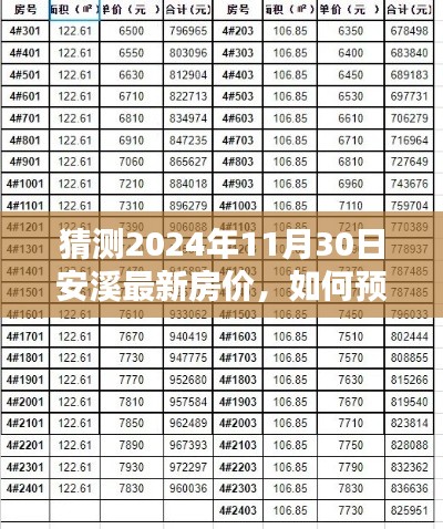 2024年安溪房價預(yù)測指南，詳細步驟助你洞悉未來房價趨勢