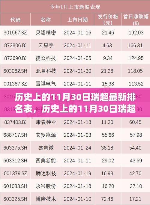 歷史上的11月30日瑞超排名風云榜，自信與成就感的挑戰(zhàn)之路